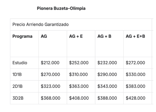 ⭐ Pionera Buzeta — Depto N° 221, Avda. Buzeta 4502 · Inversión Inmobiliaria